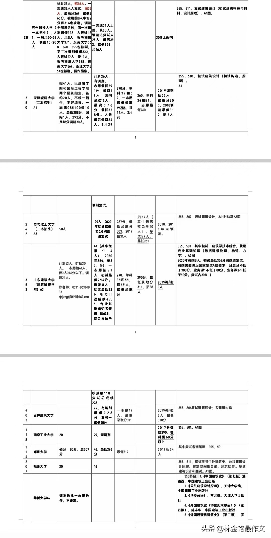 建筑的研究生还有必要考吗,建筑学研究生还值得读吗