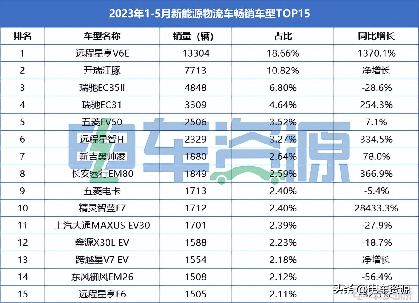 销量TOP榜车型为何那么能打?原来TA们都经过NEVC淬炼