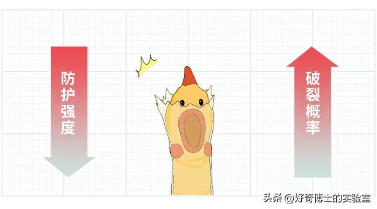 避孕套不是最安全的方式，它才是！但很多人接受不了（不是结扎）