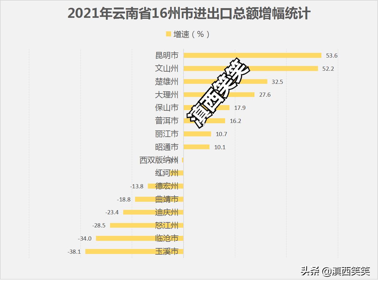 云南这边进出口贸易怎么样,云南昆明进出口