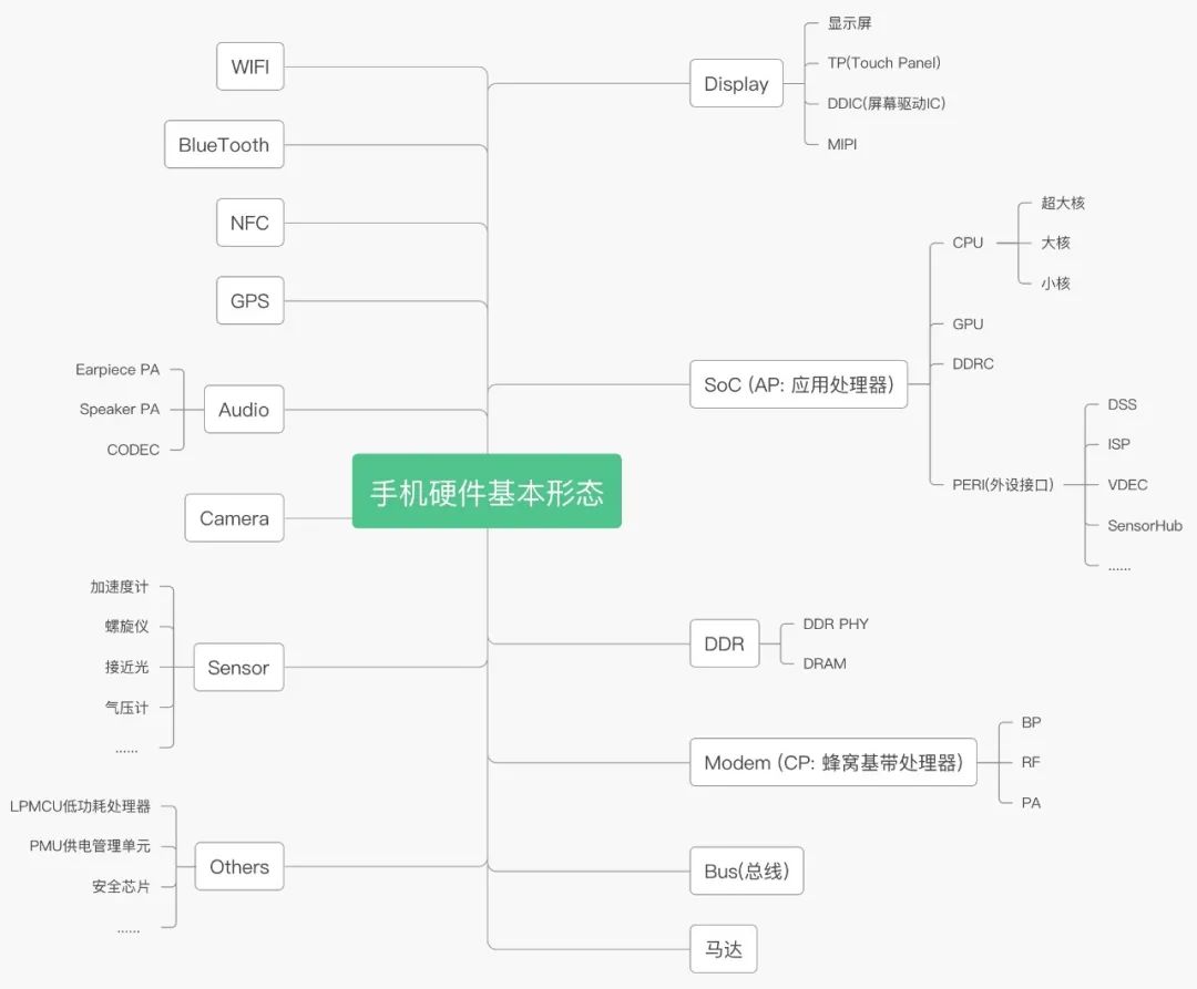 安卓抖音性能模式,抖音优化安卓状态栏