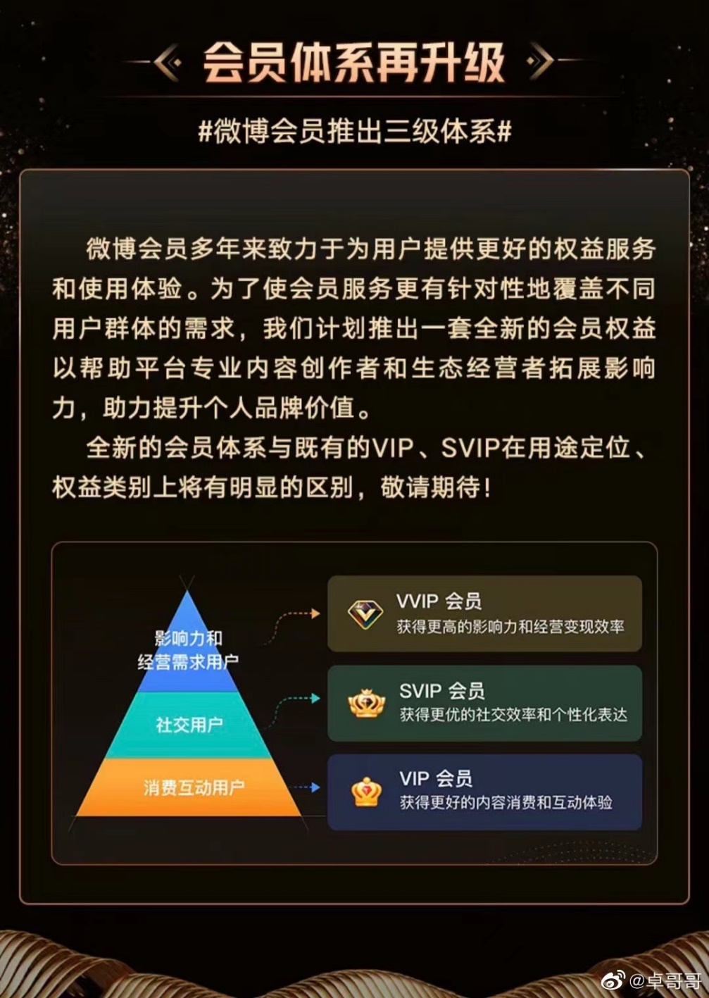 微博会员升级规则,微博会员升级机制