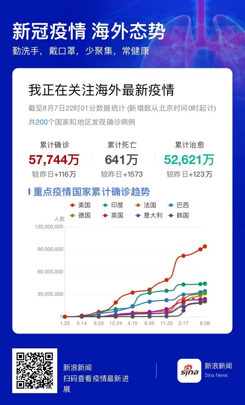 上海小区还要每周大筛吗?9月核酸检测收费吗?去公共场所需72小时内核酸吗?“随申办”可查全国核酸报告