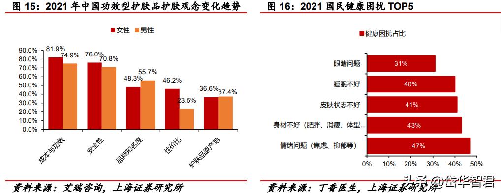 百年日化,上海家化:组织变革,厚积薄发,123方针能否显成效?