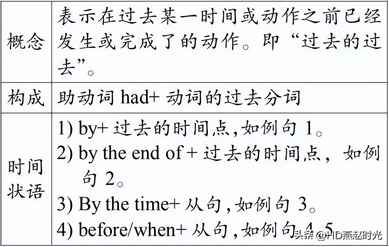 九年级人教版英语语法填空专项,九年级英语语法重点讲解