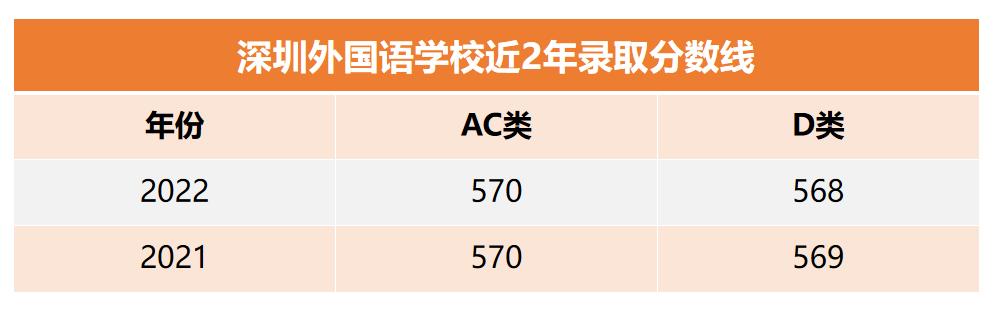 宝安区报读四大初中,在深圳宝安读书