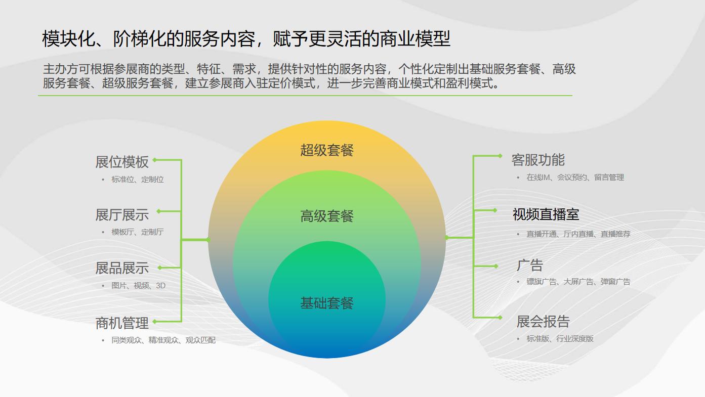 元宇宙开发3D/VR车展品宣土地买卖虚拟换装AI人脸识别