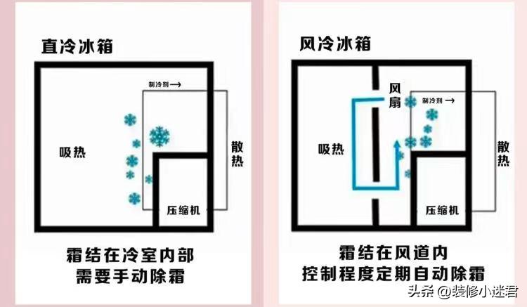 电器选购要慎重入手前了解清楚,八个家用电器这样选绝对不踩坑