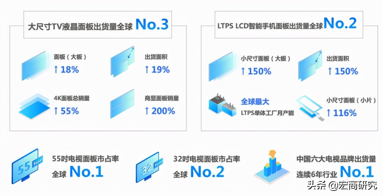 tcl科技最新估值分析,tcl科技未来5年估值