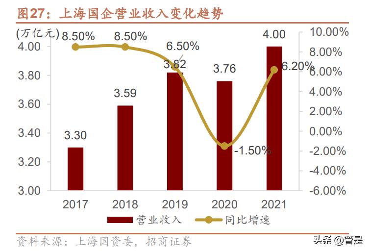国企改革国有资本投资公司,国有企业改革发展研讨发言