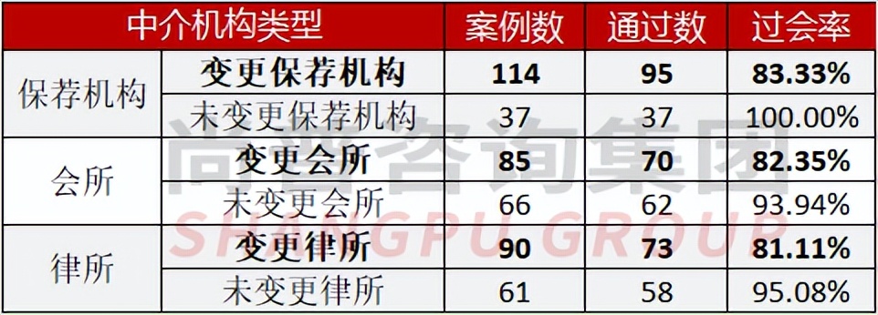 IPO被否再次申报过会率为91.55%——证监会对二次申报审核关注点