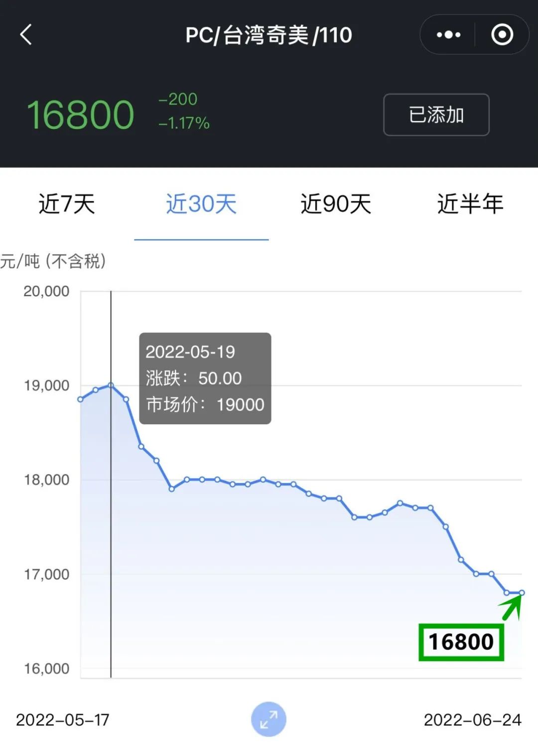 pa66塑料近1年价格走势分析速看,pa66塑料价格最新行情