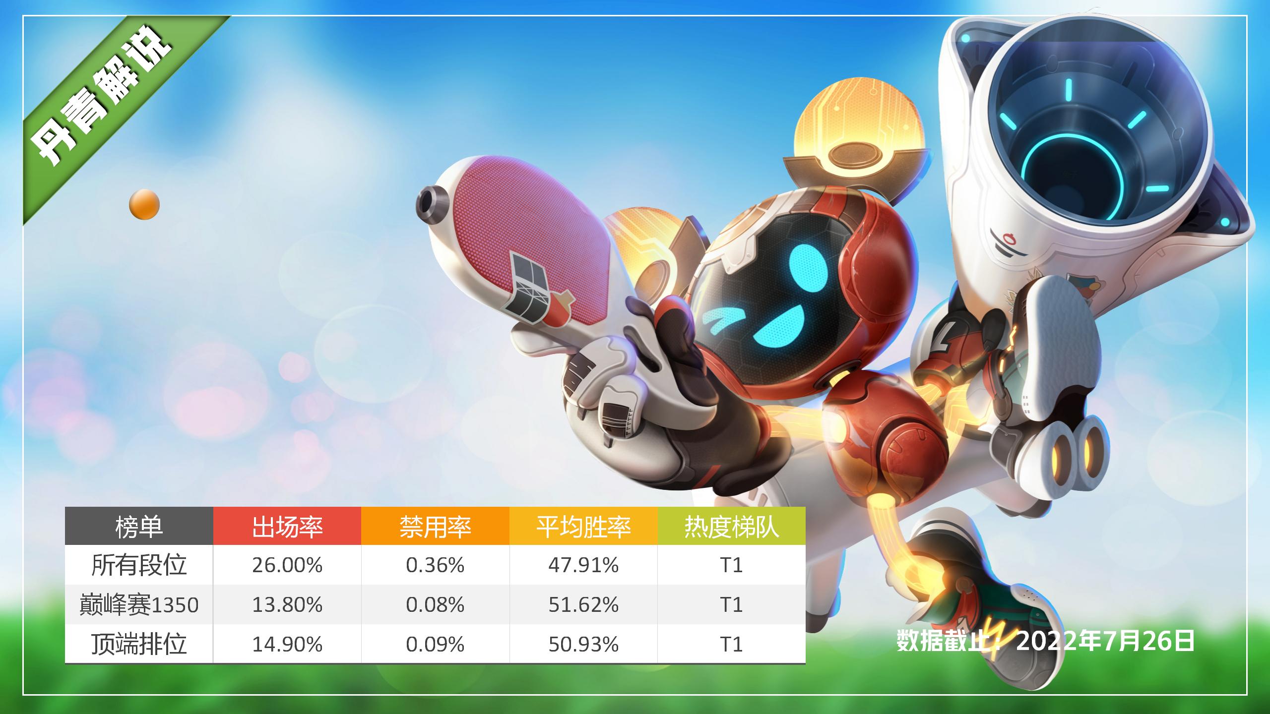 王者荣耀新赛季各射手出装,王者荣耀五个肉坦射手出装