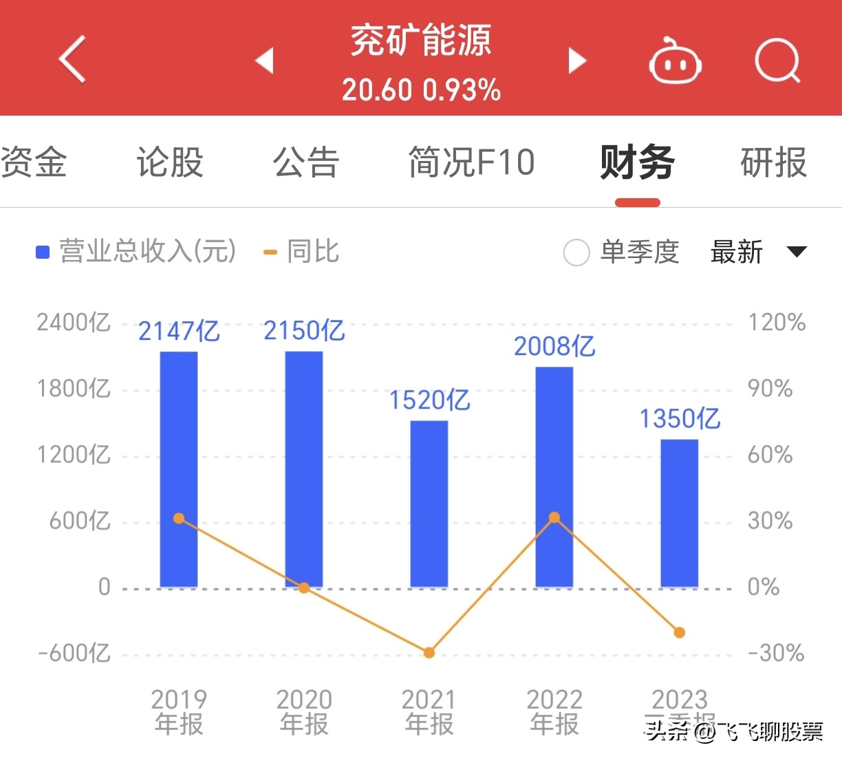 兖矿能源2024的利润,兖矿能源集团2021净利润