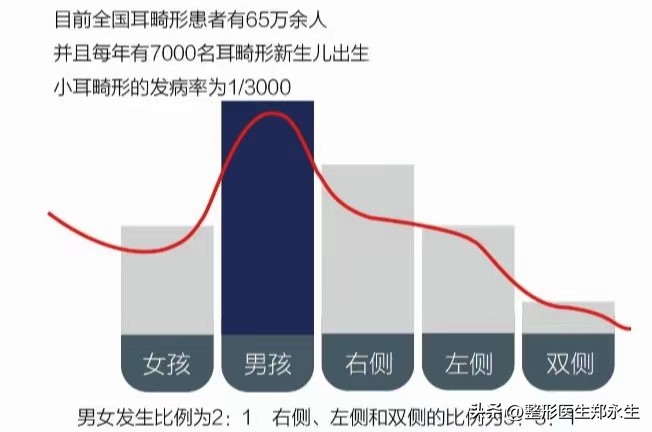 为什么会导致小耳畸形,大小耳畸形有遗传吗