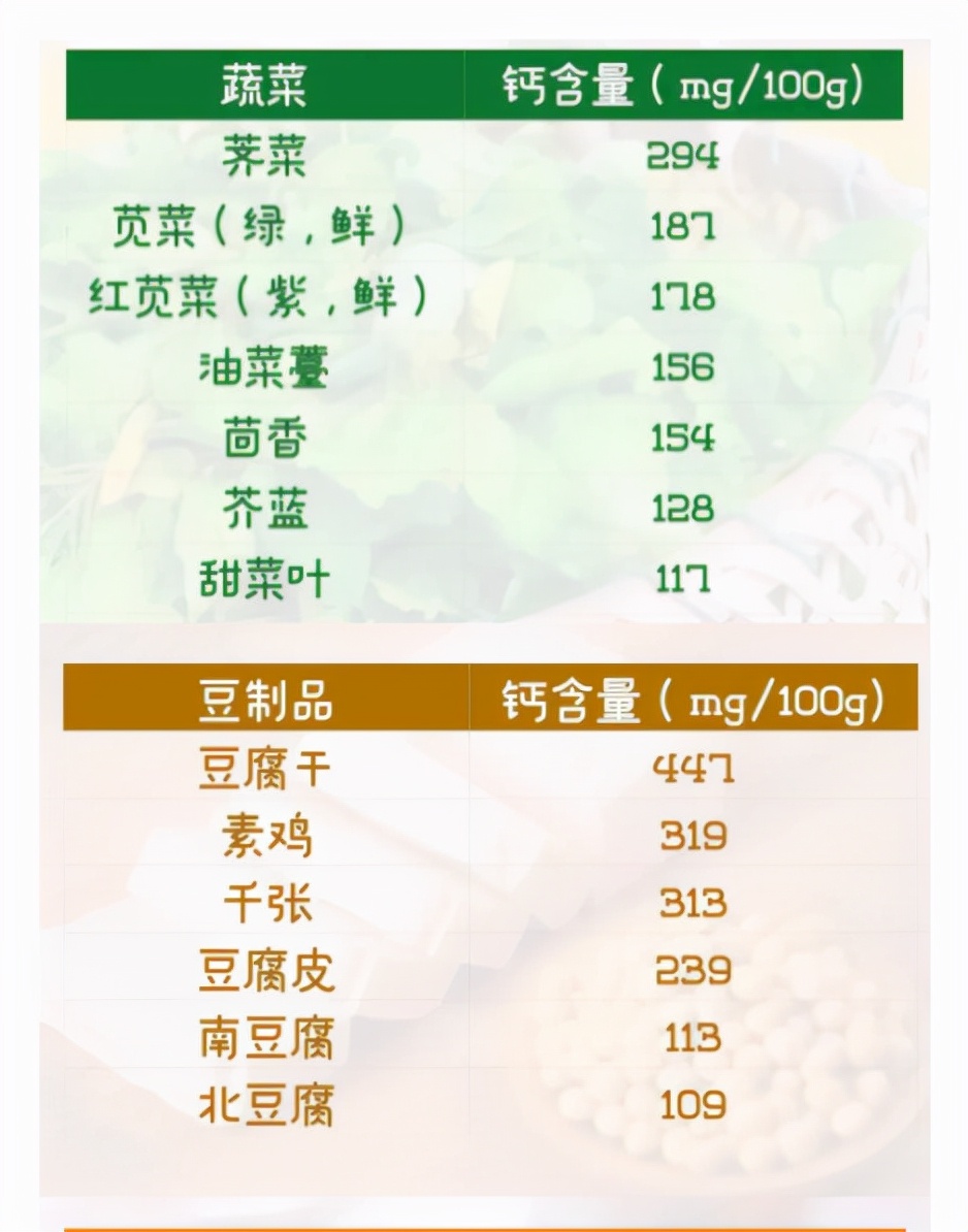 多喝牛奶多晒太阳可以补钙,没吃含钙的食物晒太阳能补钙吗