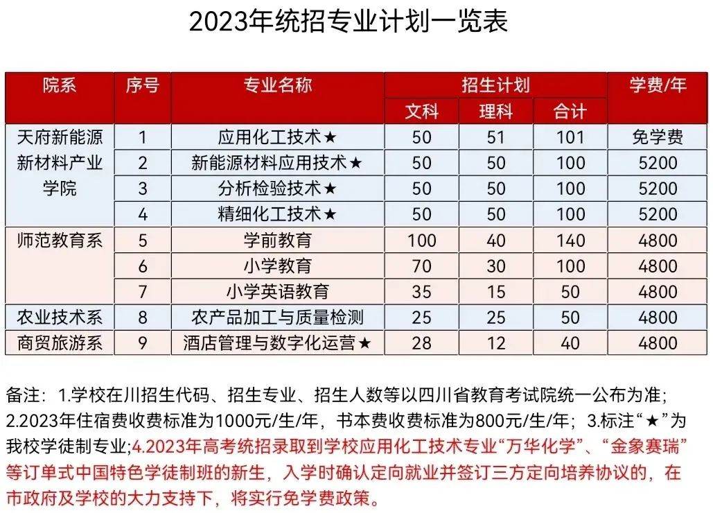 四川高职双高院校排行榜,四川省双高院校有多少