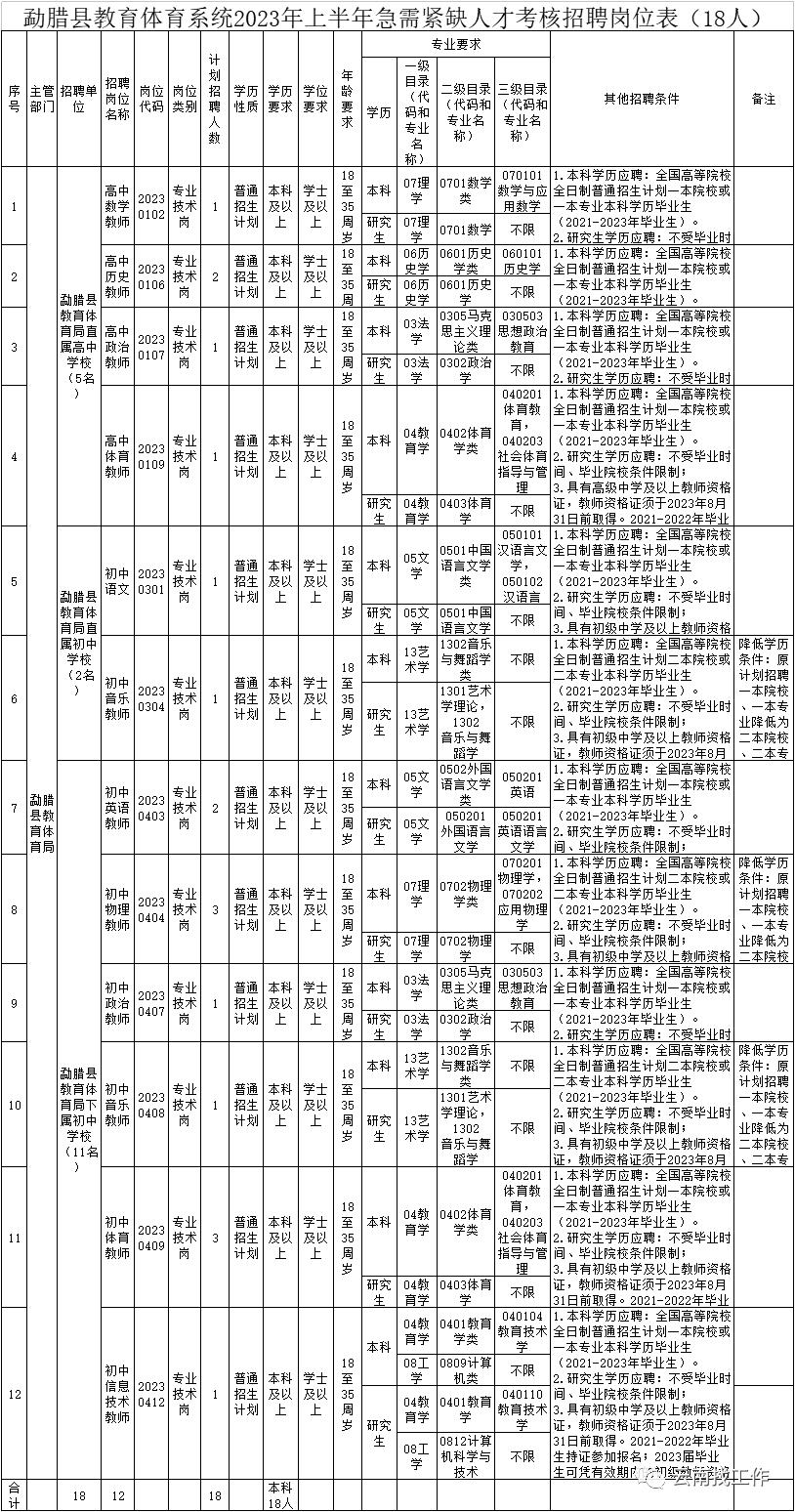 事业单位招聘242人,事业单位最新招聘133人