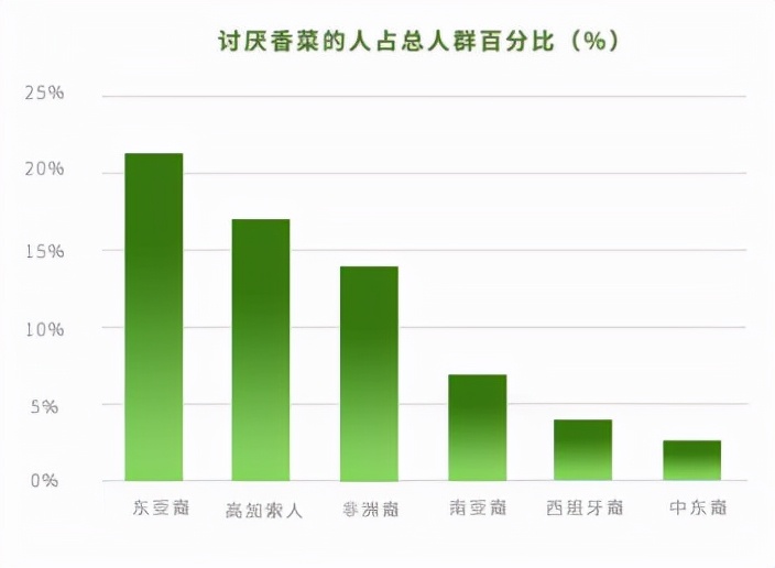 麦当劳还是没吃到香菜味冰淇淋,麦当劳香菜味冰激凌为什么买不了