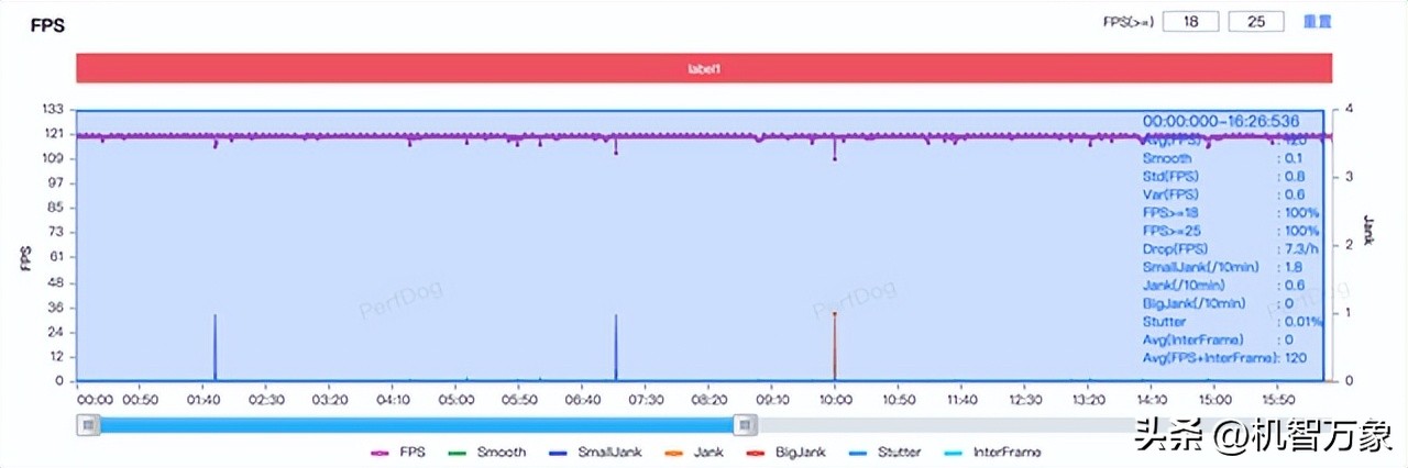 最值得入手的iqoo手机玩机报告,iqoo手机性能排名多少