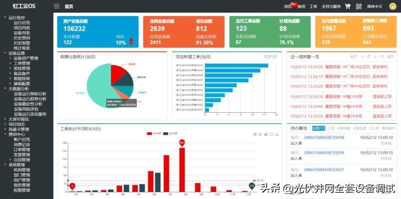 智能电力隧道监控成套设备,智能配电站房综合监控平台