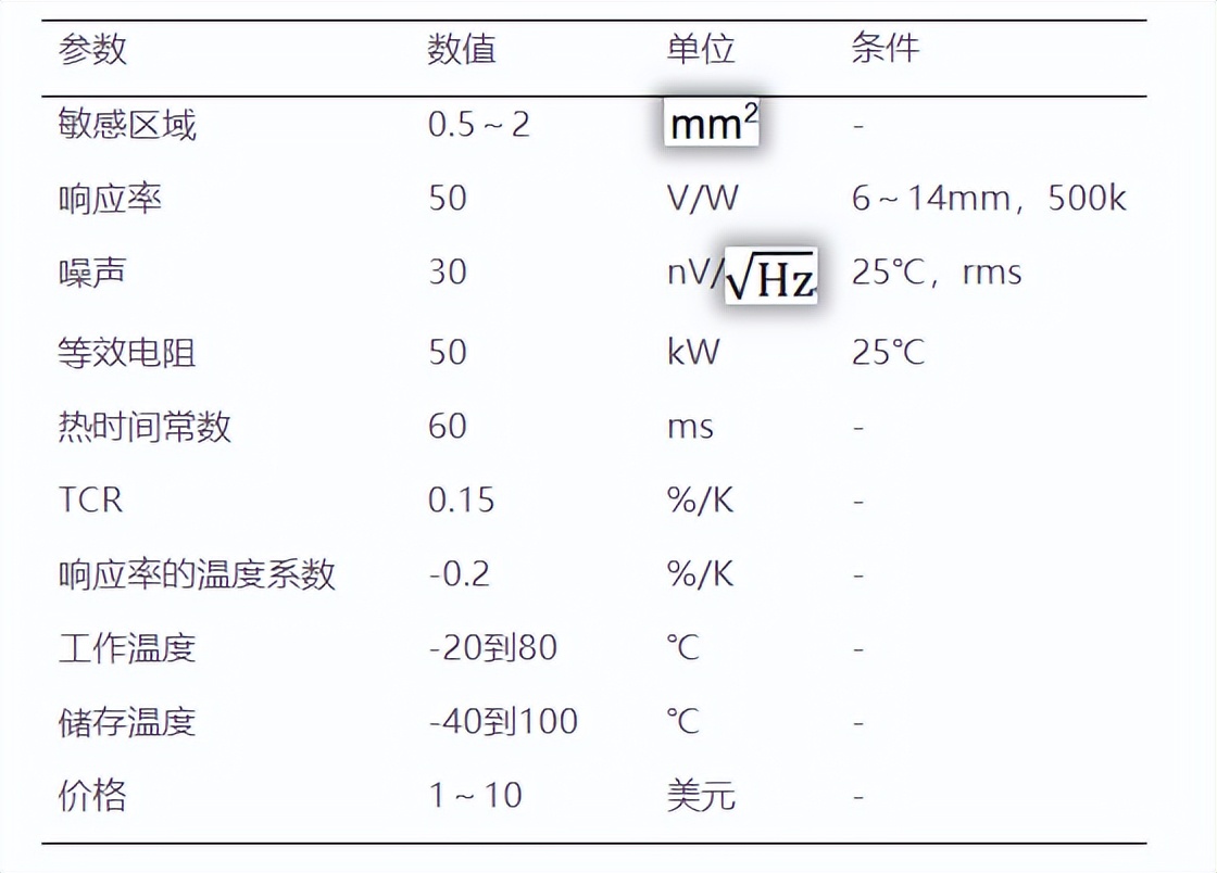 mems传感器用到的哪些电路知识,mems传感器的八大工艺问题