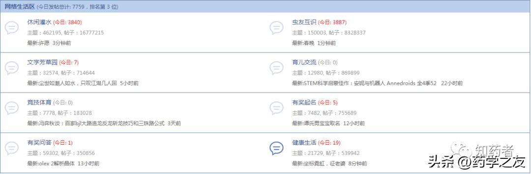 药学专业不得不知道的一些论坛