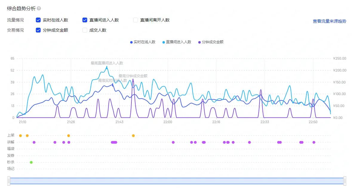 如何进别人的抖音直播间,抖音怎么不进直播间观看