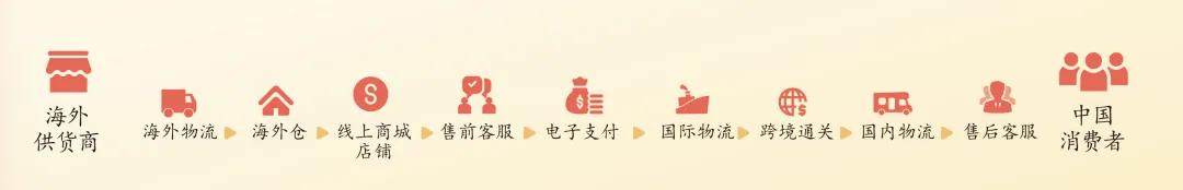 海外商品进入中国的主要渠道,海外零售适不适合国内进入