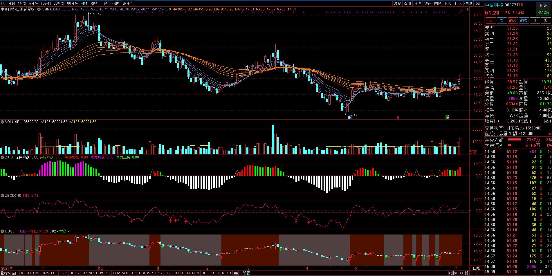 每日三股今日行情,每日三股股票