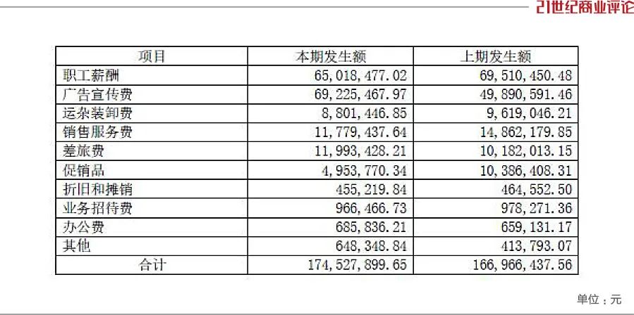 李子园有几个单品,李子园儿时回忆