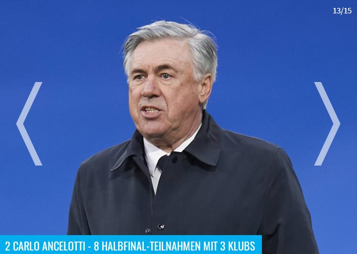 2023德转统计进球排名,德转列欧冠助攻最多阵