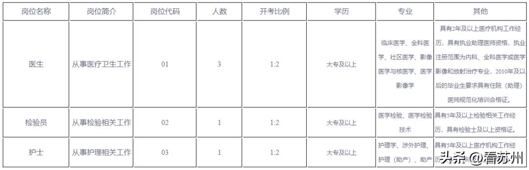 张家港高工资最新招聘,张家港市24年招聘最新信息