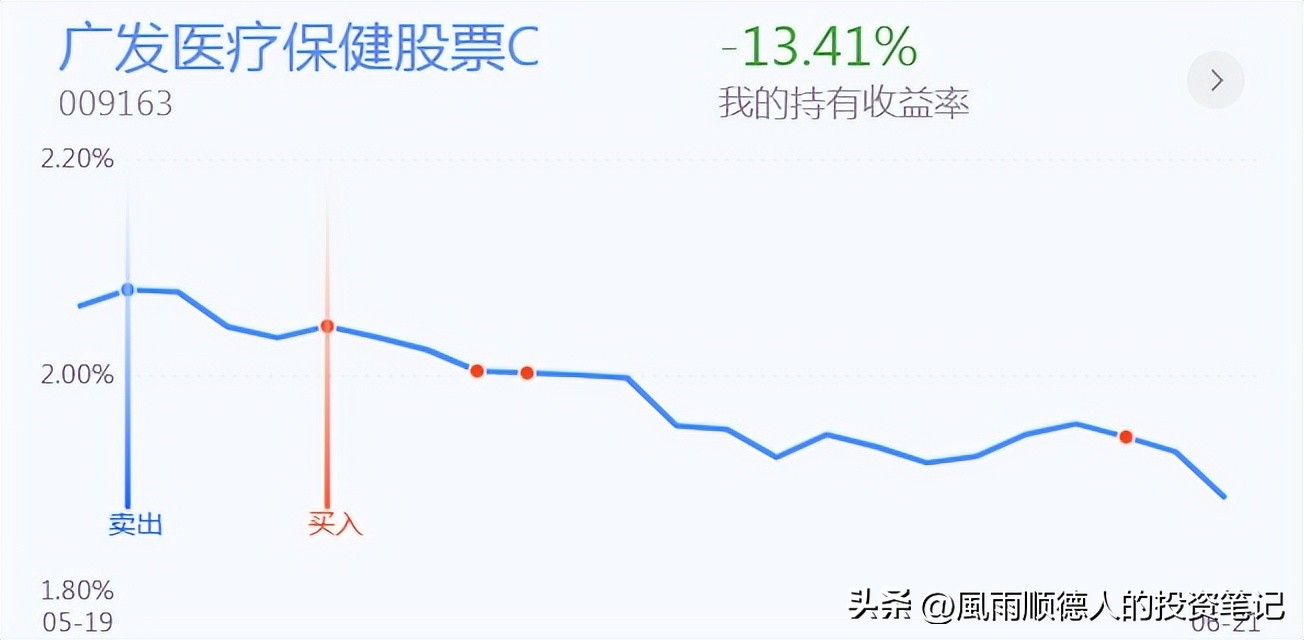 两市探底回升白酒板块表现强势,全天小幅震荡白酒板块领涨