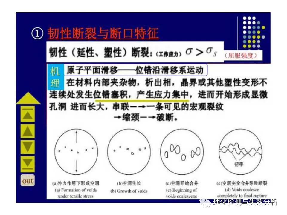 金属断口分析,金属断口宏观形貌分析