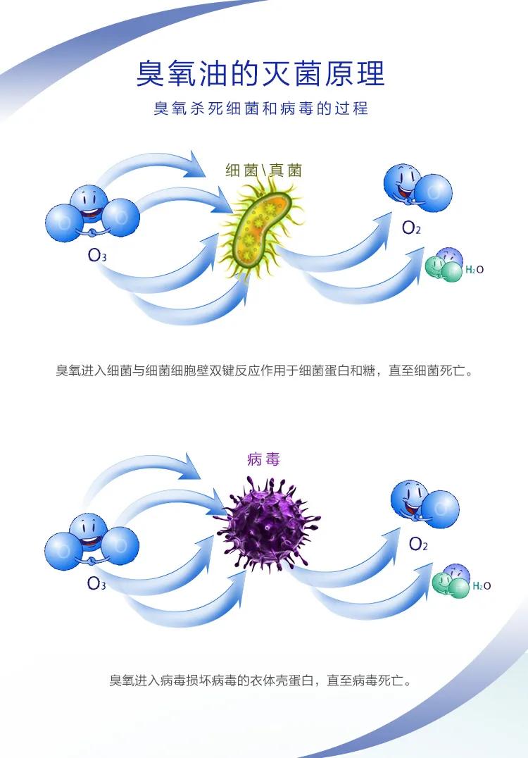 臭氧油的医学应用特点