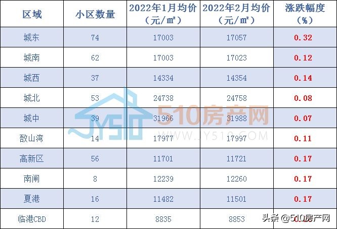 江阴城南学区房房价,江阴市区学区二手房