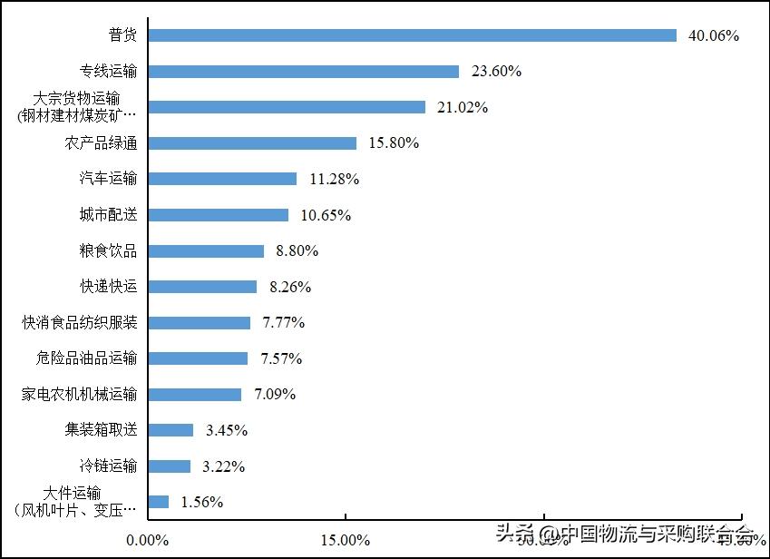 2022年货车司机从业状况调查报告,2016年货车司机调查报告