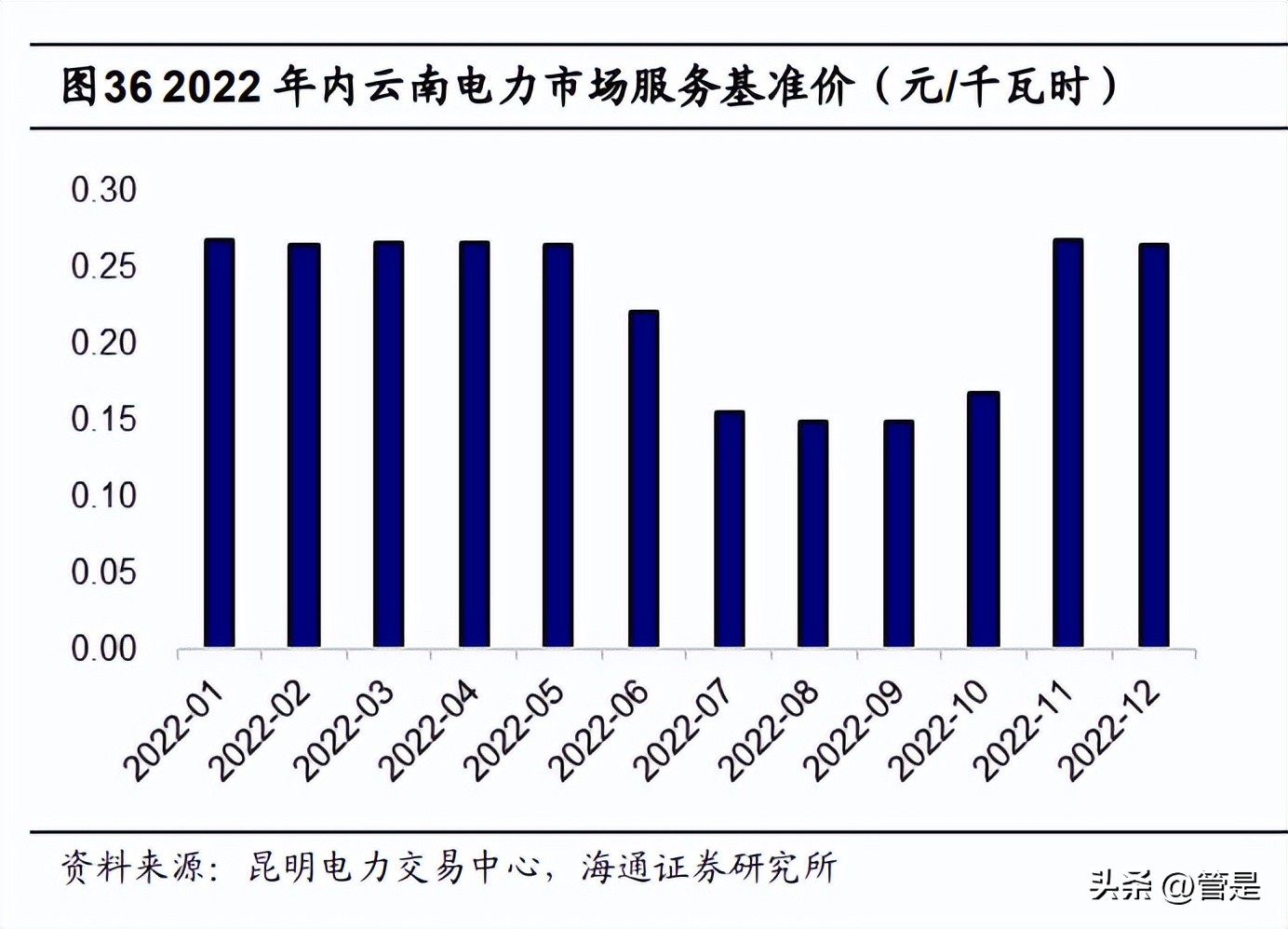 神火股份研究报告：无烟煤高弹性价升利增，电解铝低成本优势布局