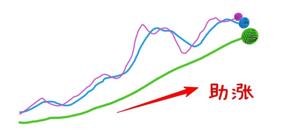 60日均线和5日10日线交叉,5日均线和60日均线交叉
