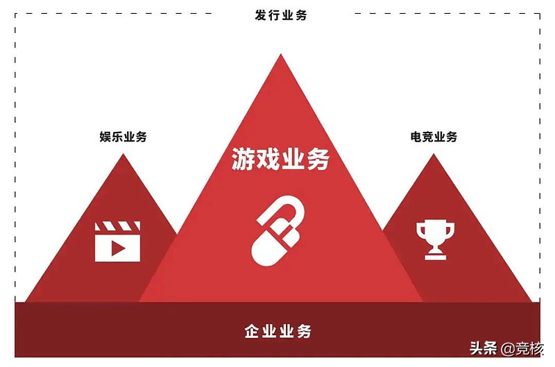 英雄联盟电竞经理评估2024春季赛,英雄联盟电竞经理赛事预测