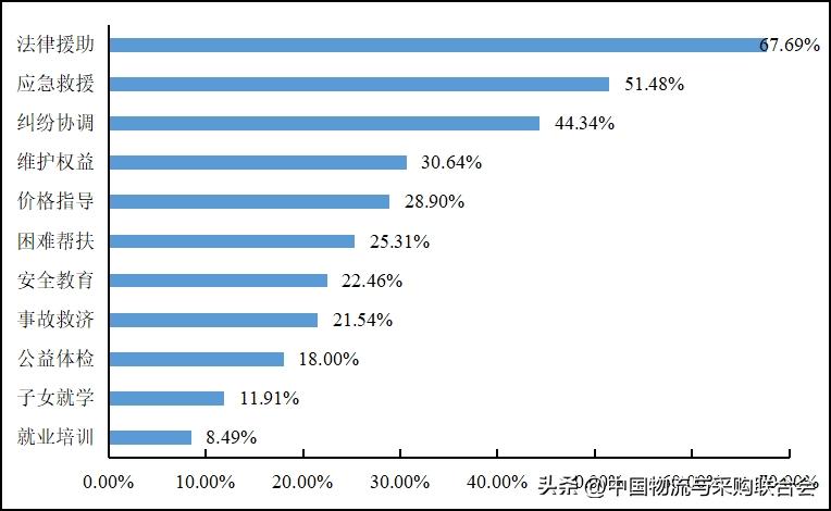 2016年货车司机从业状况调查报告,2022年货车司机调查报告