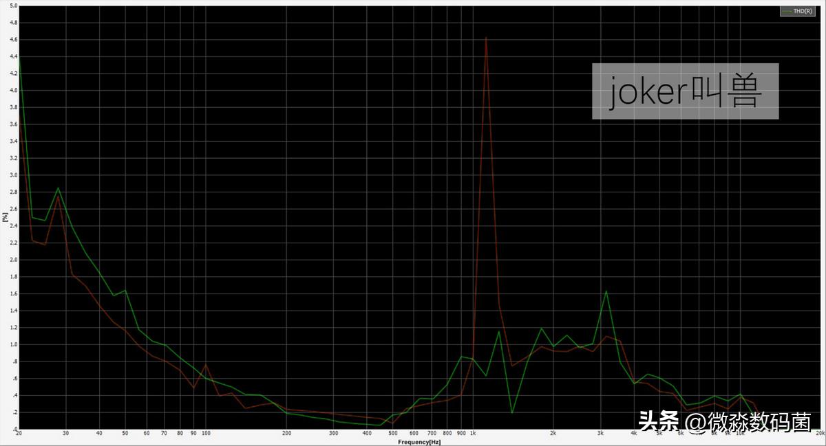 索尼xban3bp耳机评测,国产可以比拼sonyn3ap的耳机