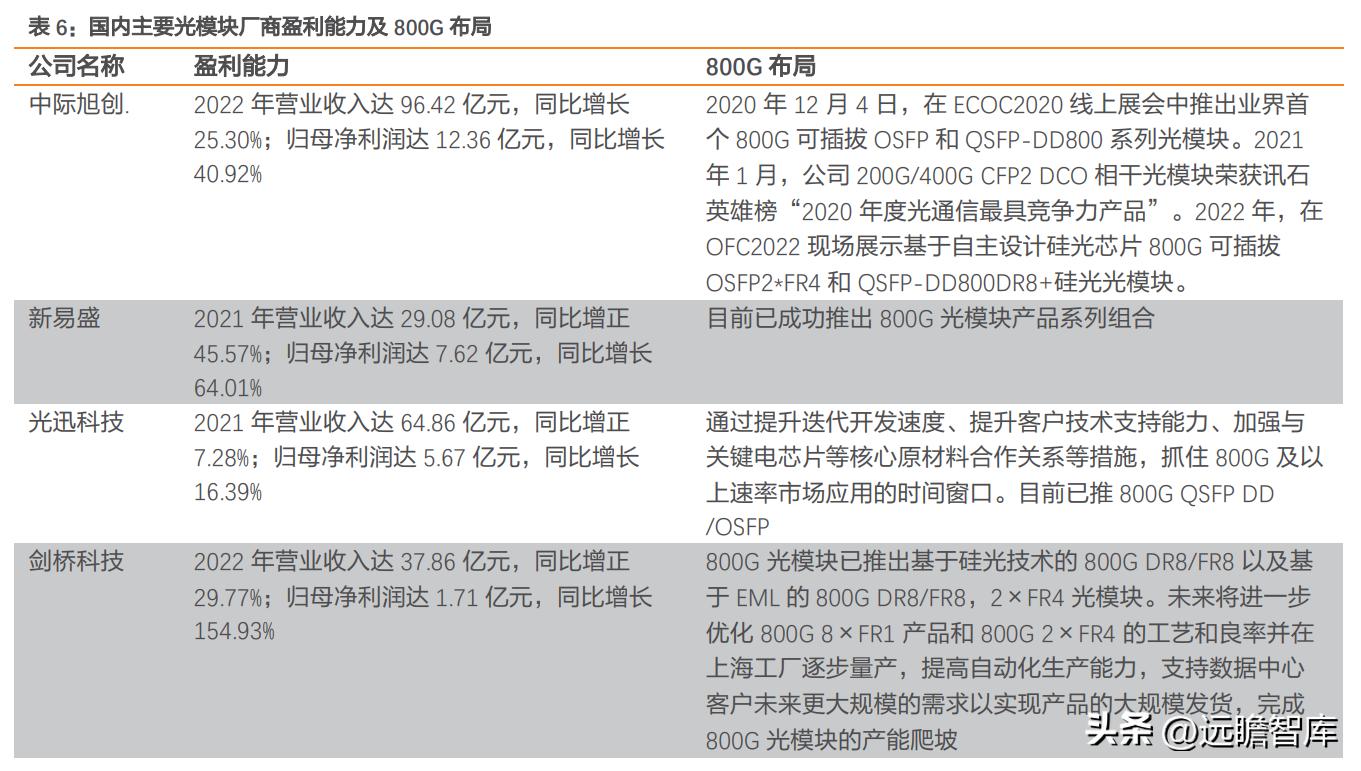 国产TEC小巨人，富信科技：高速率光模块散热需求刚性，成长强劲