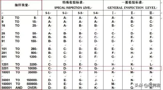 外贸验货工作流程,外贸验货流程与规则