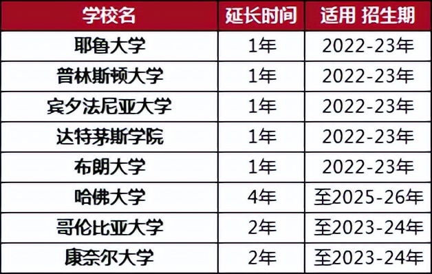 美国大学留学条件最新政策,美国大学留学申请条件