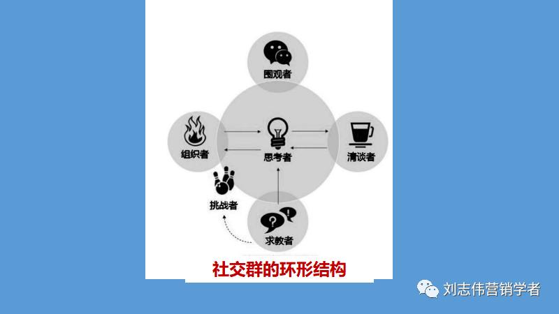 丁香园社群运营方案ppt,养老社区社群运营经验分享ppt
