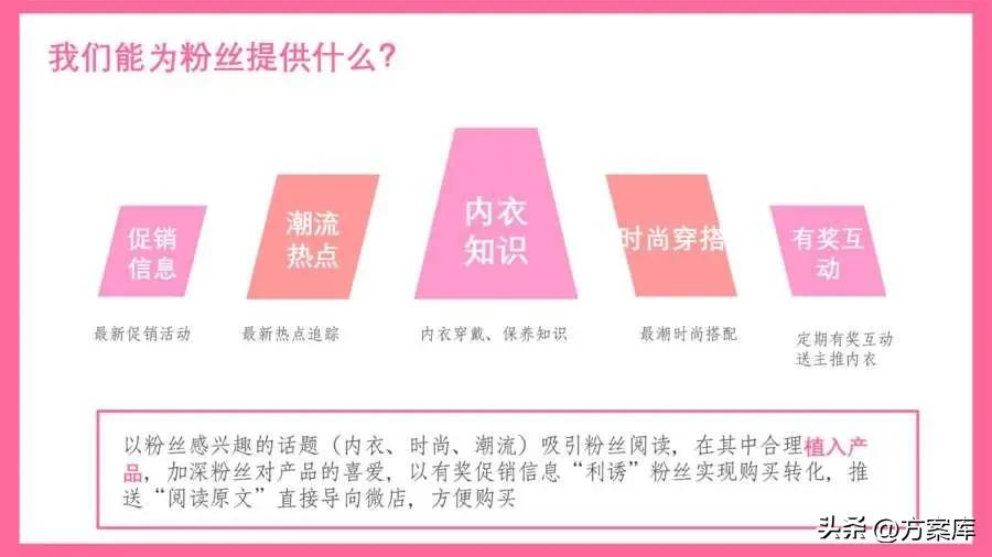 房山服装线上线下营销推广方案,服装批发社群营销策划