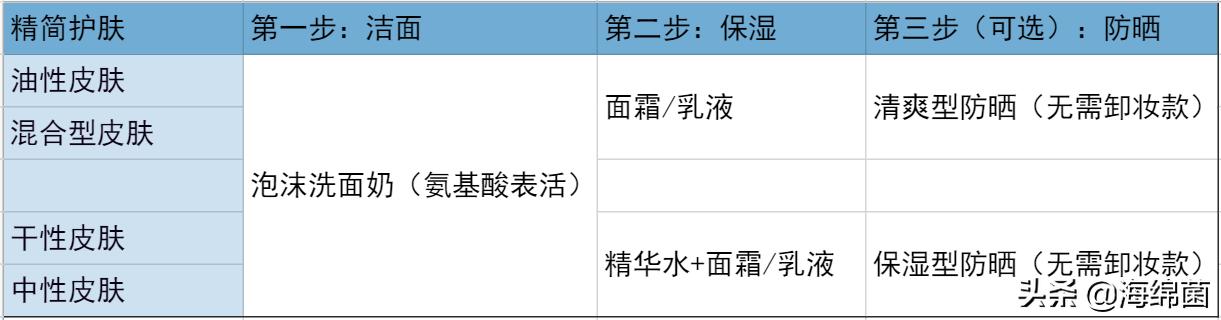 每天都可以用的护肤方法,懒人短期见效快的护肤