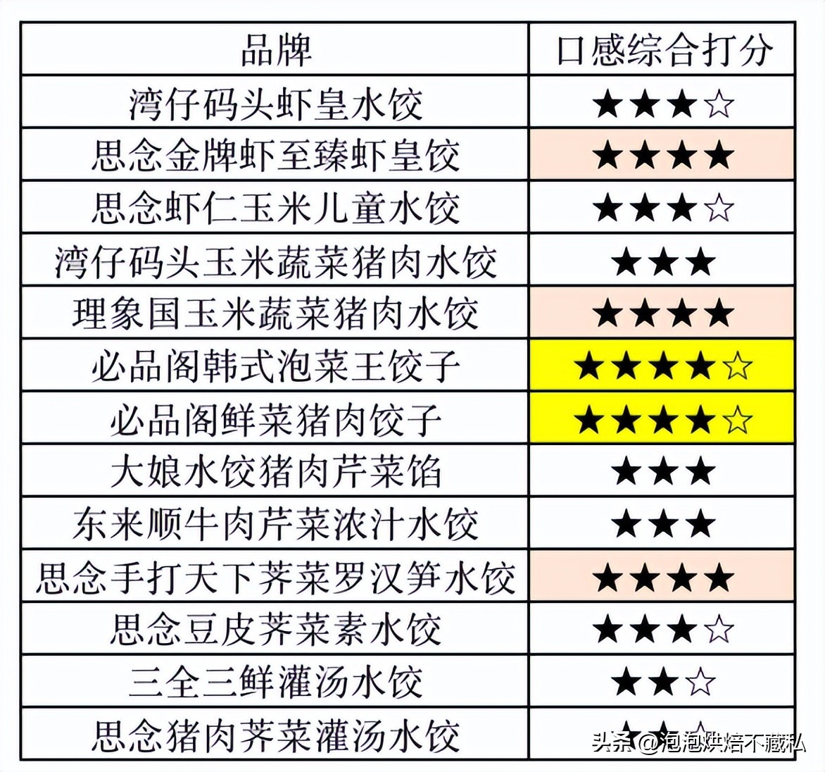 一次吃最多的水饺,一次吃了一包速冻水饺
